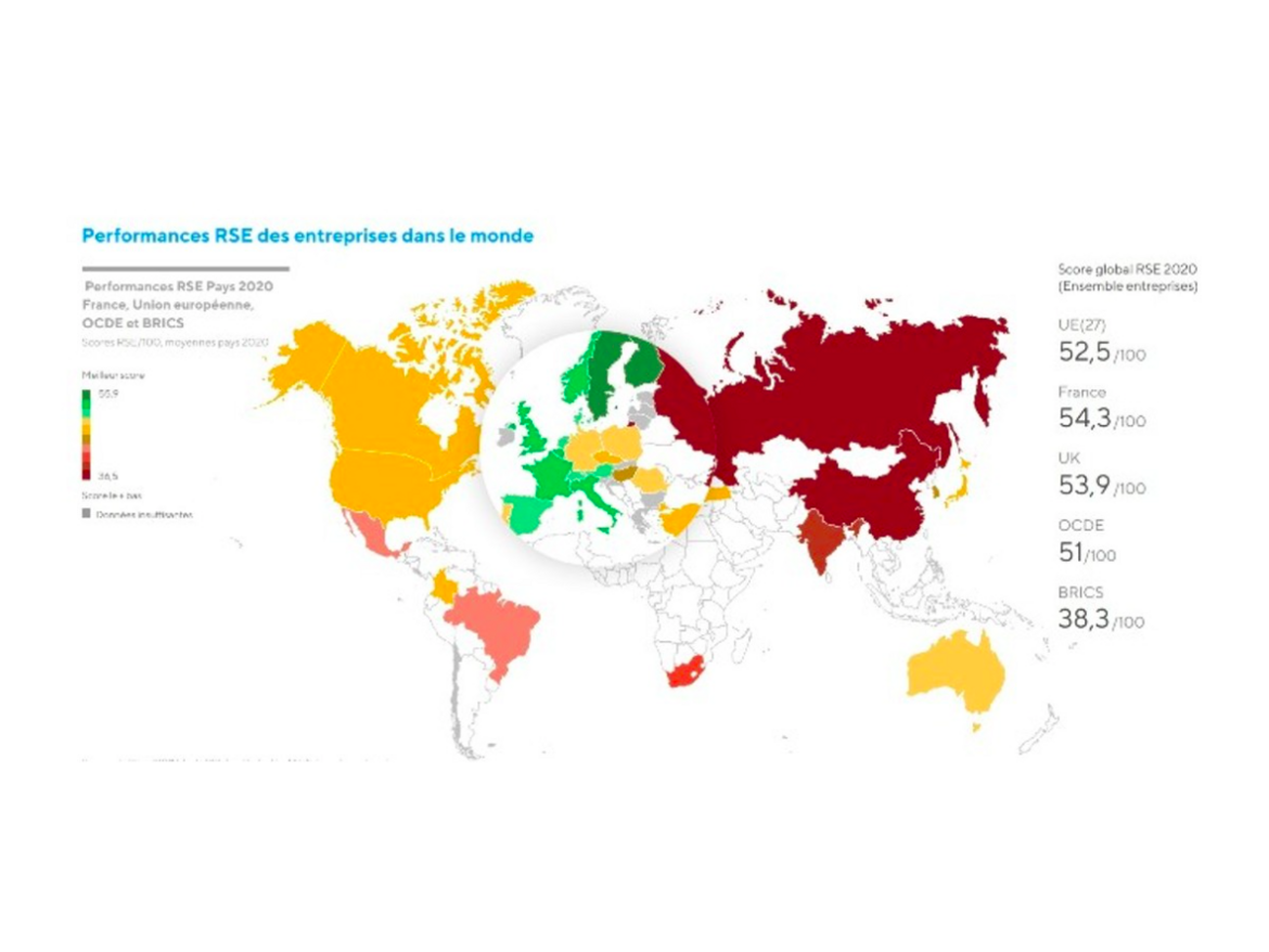 Schéma des performances RSE des entreprises dans le monde